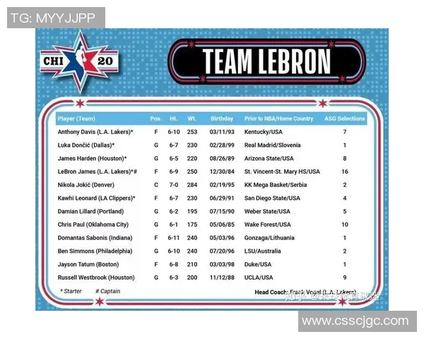 篮球全明星赛的详细安排与精彩赛事流程解析